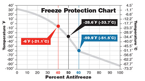 g1156_freezeprotectionchart