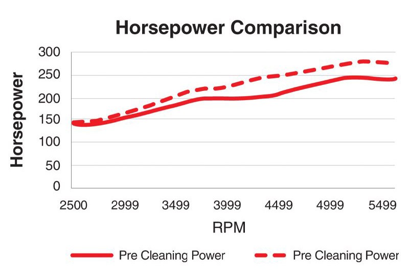 horsepower-compare