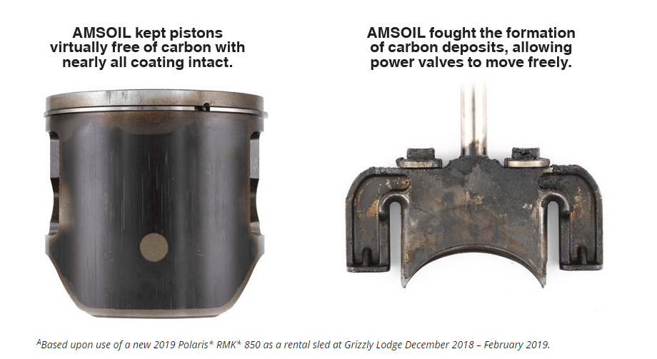 AMSOIL Interceptor Oil Fights Wear