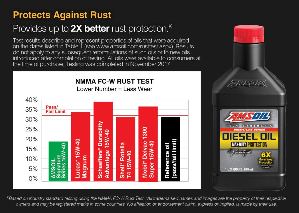 AMSOIL Protects Against Rust