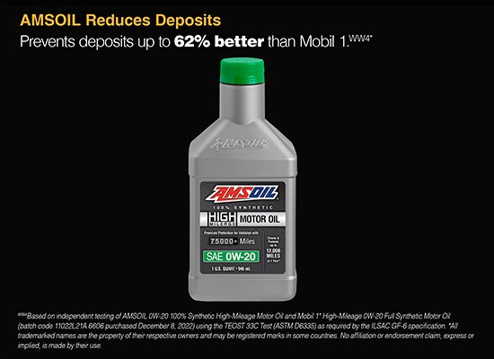 AMSOIL High-Mileage 100% Synthetic Motor Oil Prevents Deposits 62% better than Mobil 1