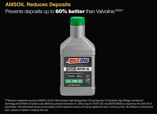 AMSOIL High-Mileage Oil Prevents Deposits Up To 60% Better Than Valvoline Motor Oil.